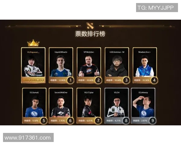2026DOTA2意识排行榜：FPX位居第7名