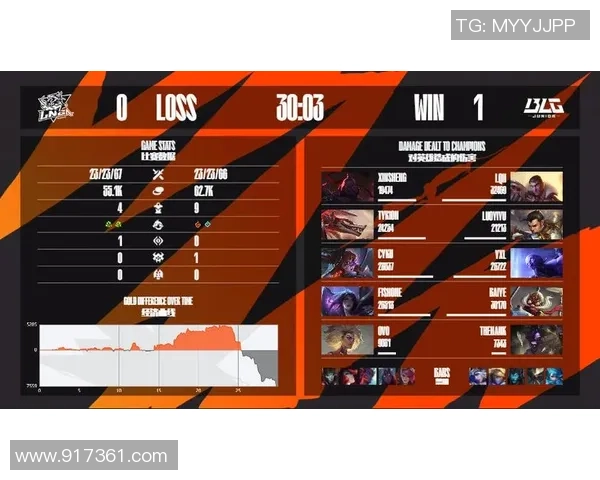 冠军杯点评：LNG的力量表现